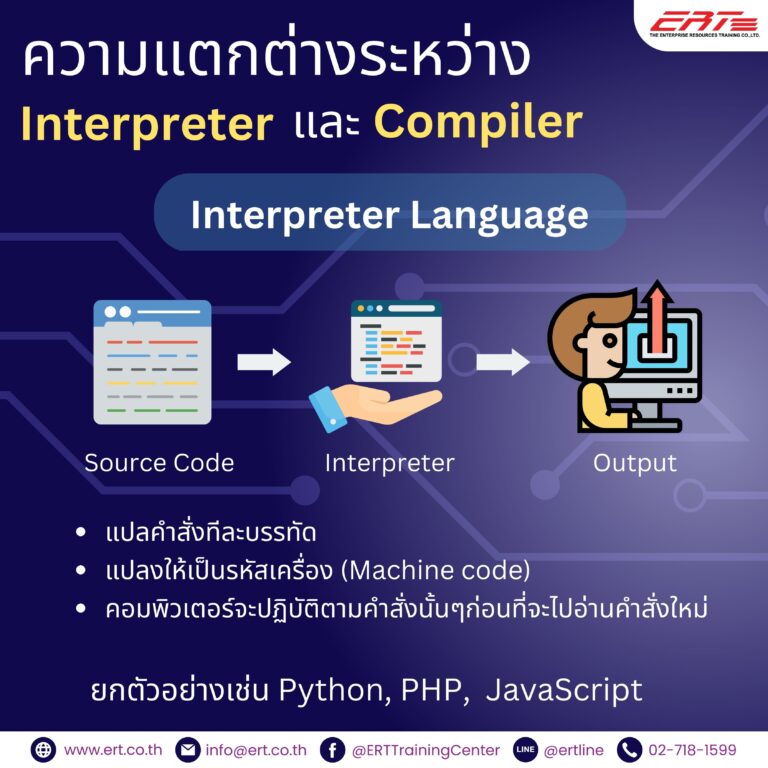 Python 6 ข้อสำคัญที่ช่วยให้เข้าใจอย่างรวดเร็ว - ERT