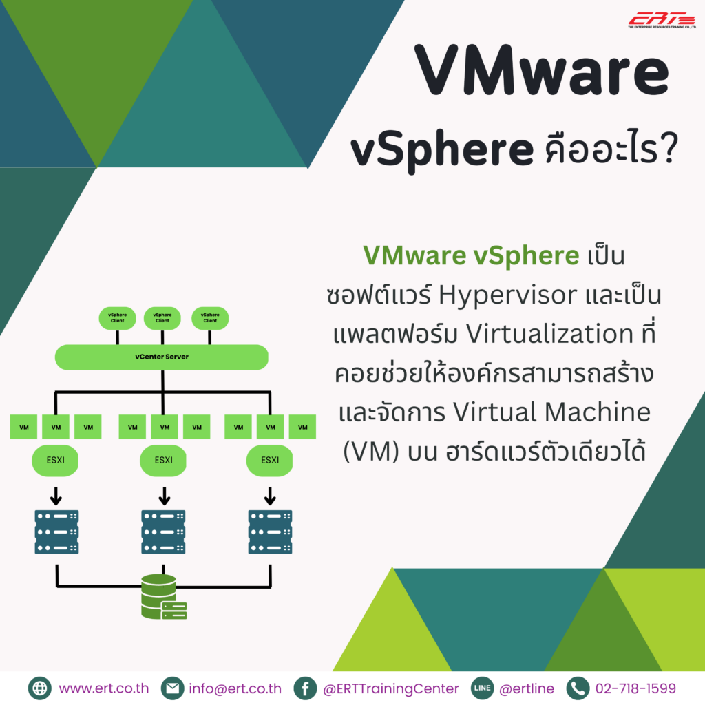 VMware vSphere คืออะไร? โปรแกรมเสมือนช่วยจัดการทรัพยากร