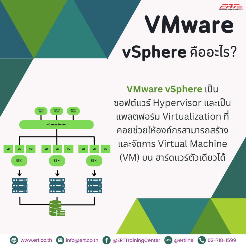 VMware และ vSphere