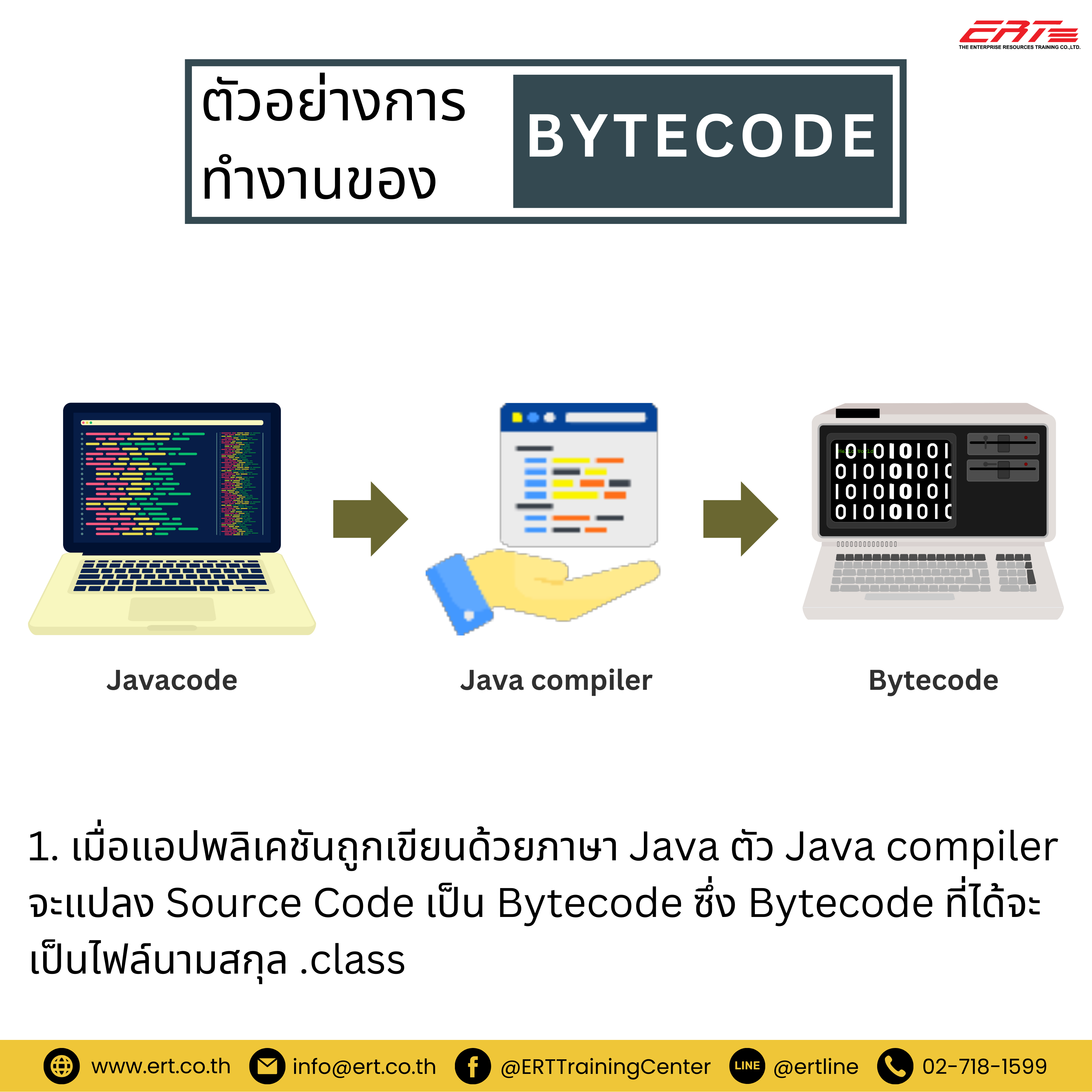 Bytecode คืออะไร