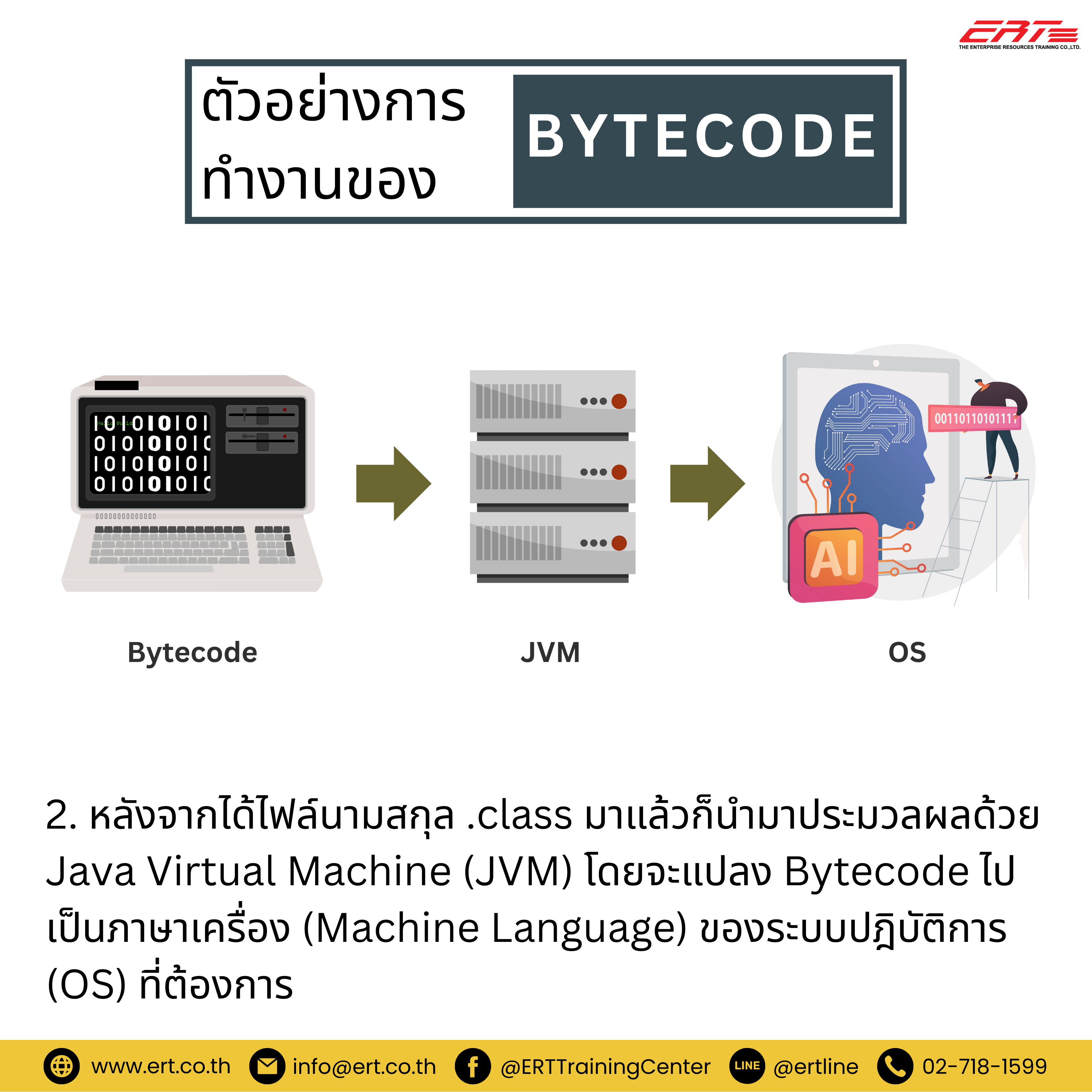 Bytecode คืออะไร