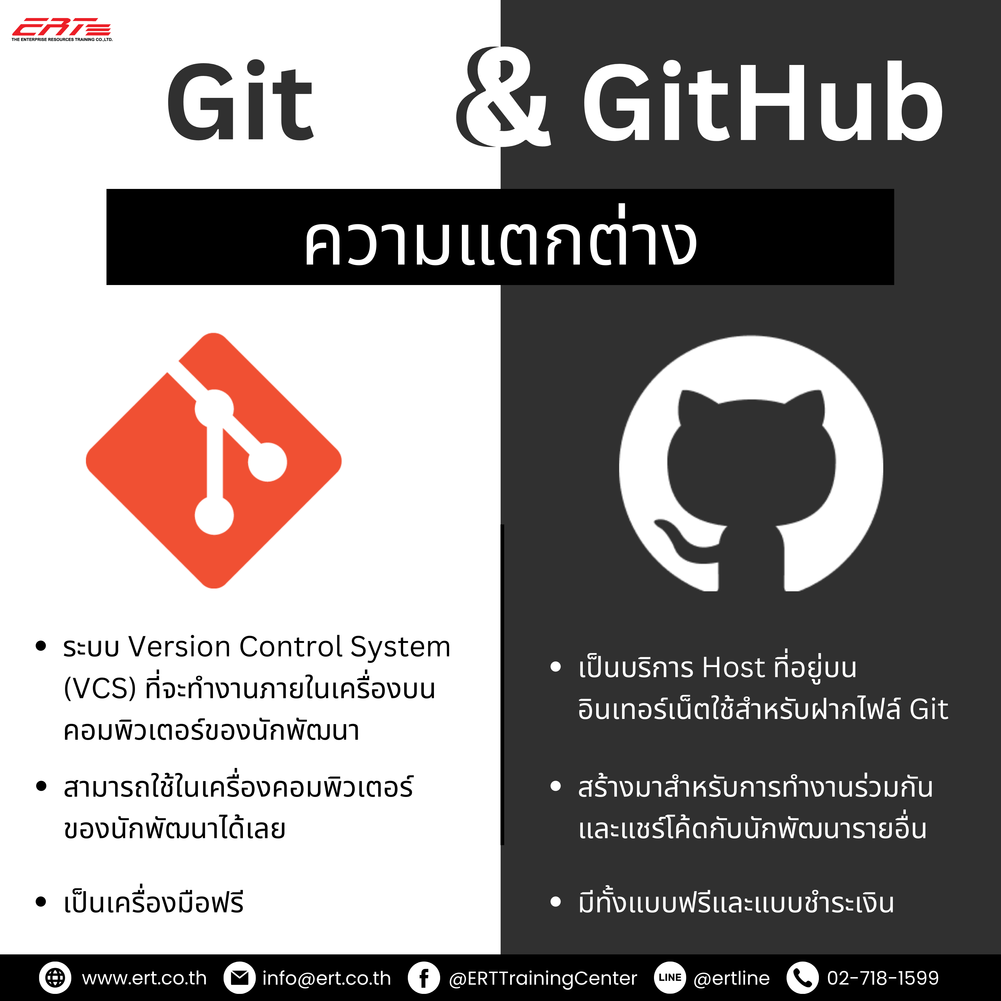 ไขข้อสงสัย! Git และ GitHub คืออะไร และต่างกันอย่างไร?