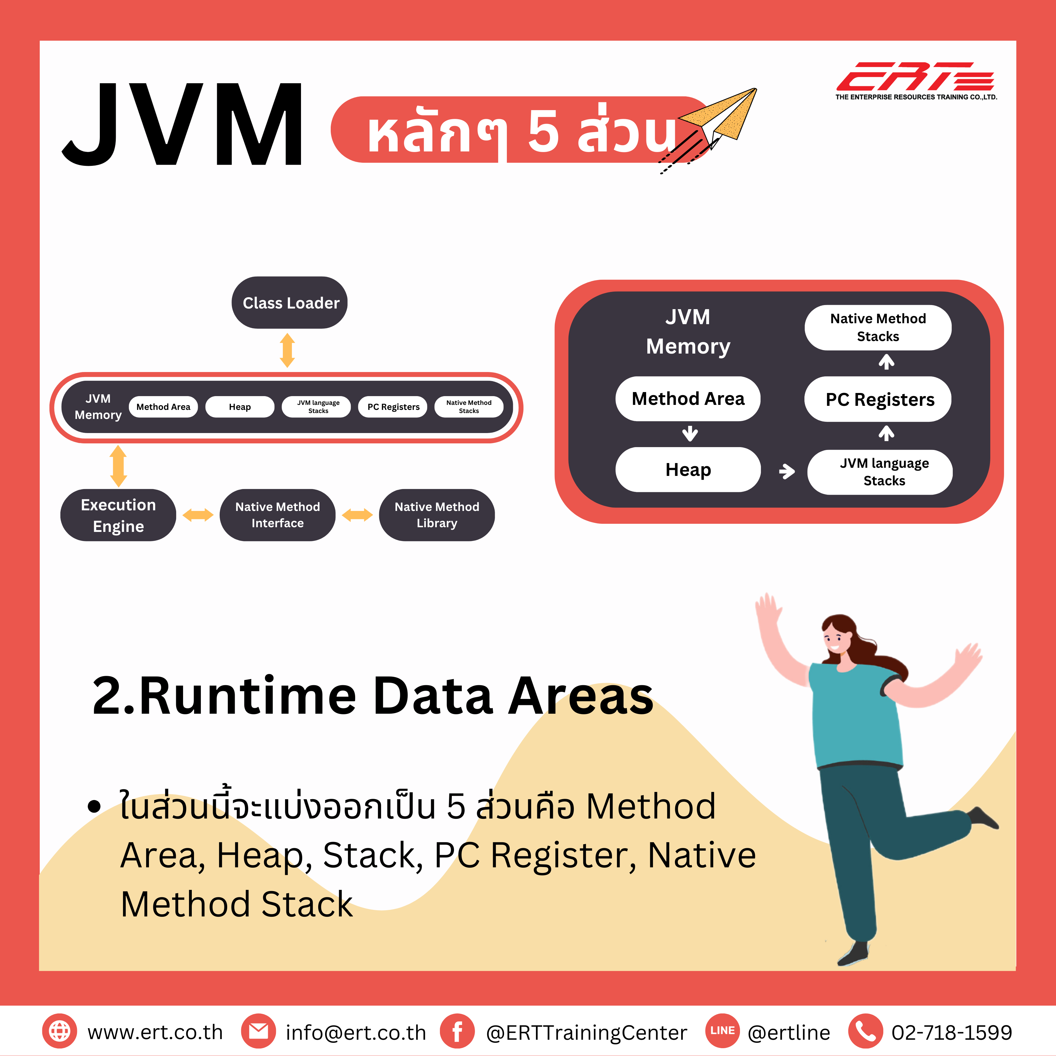 JVM คืออะไร