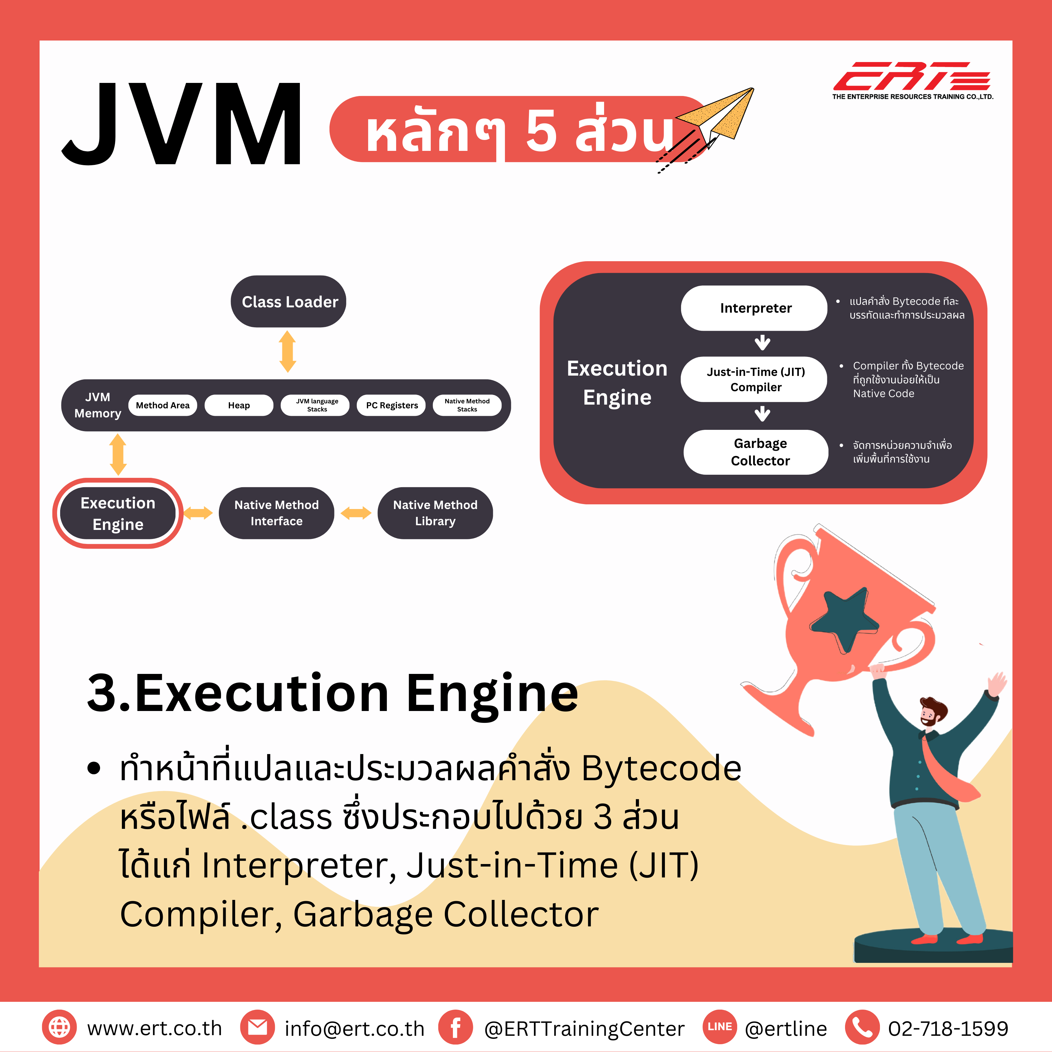 JVM คืออะไร