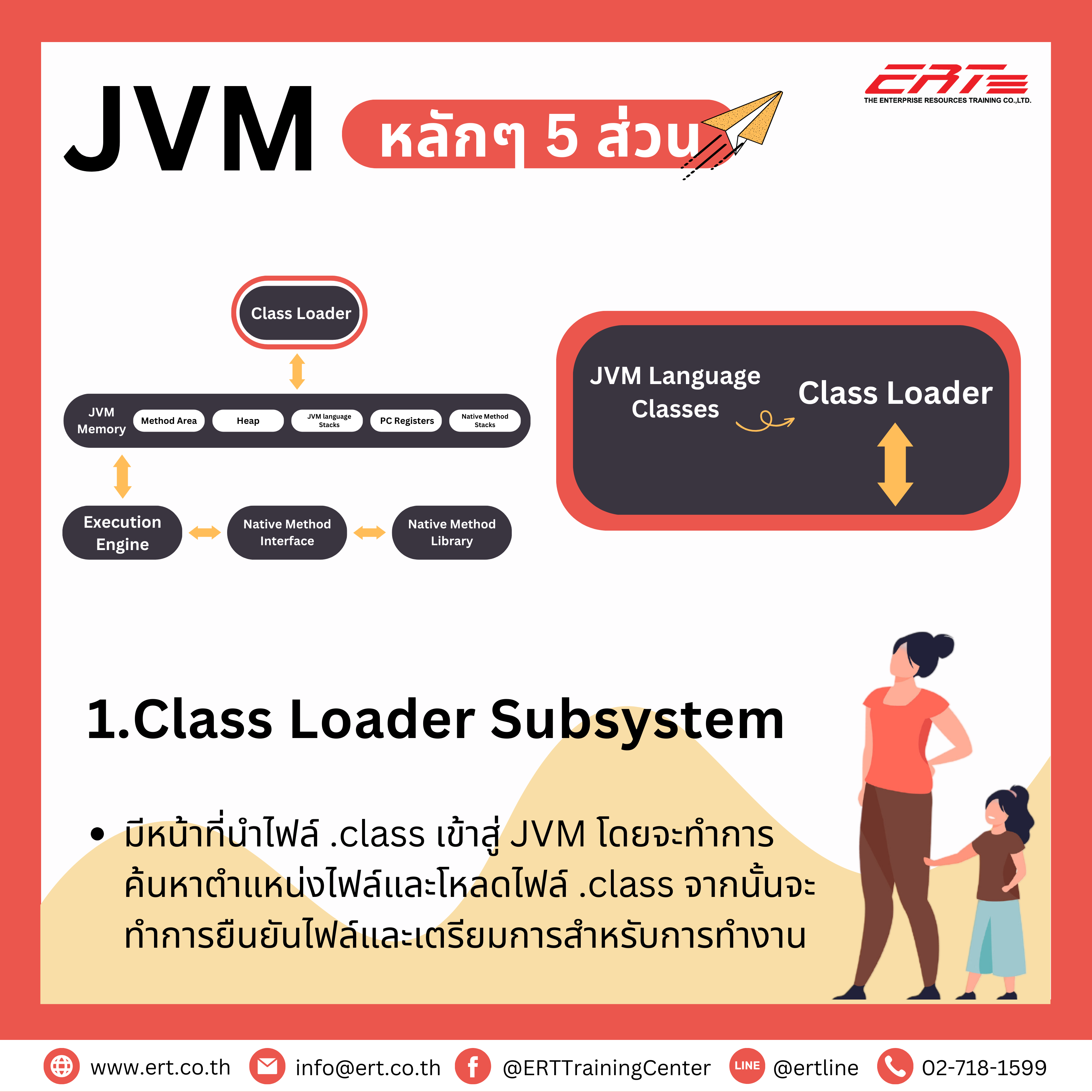 JVM คืออะไร