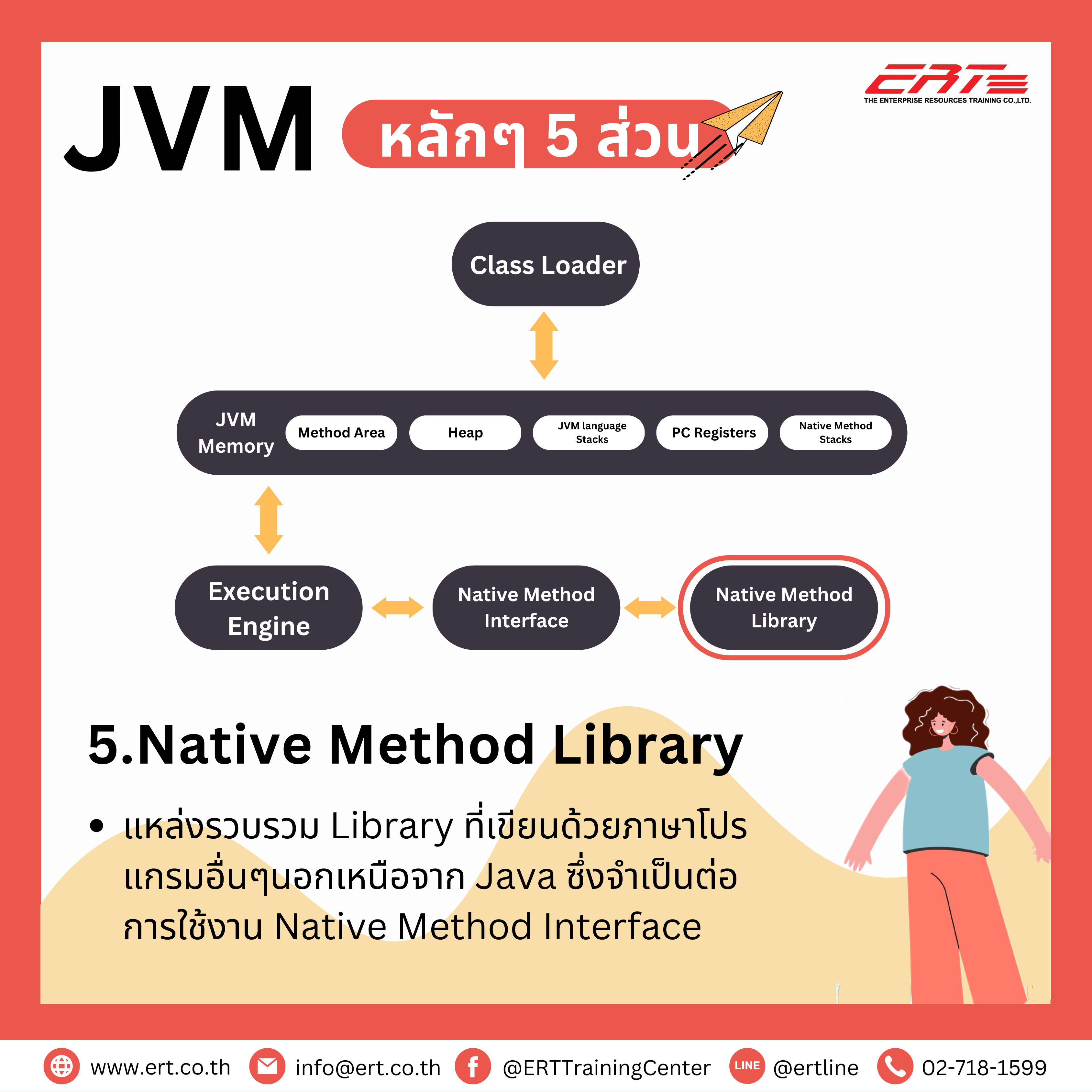 JVM คืออะไร
