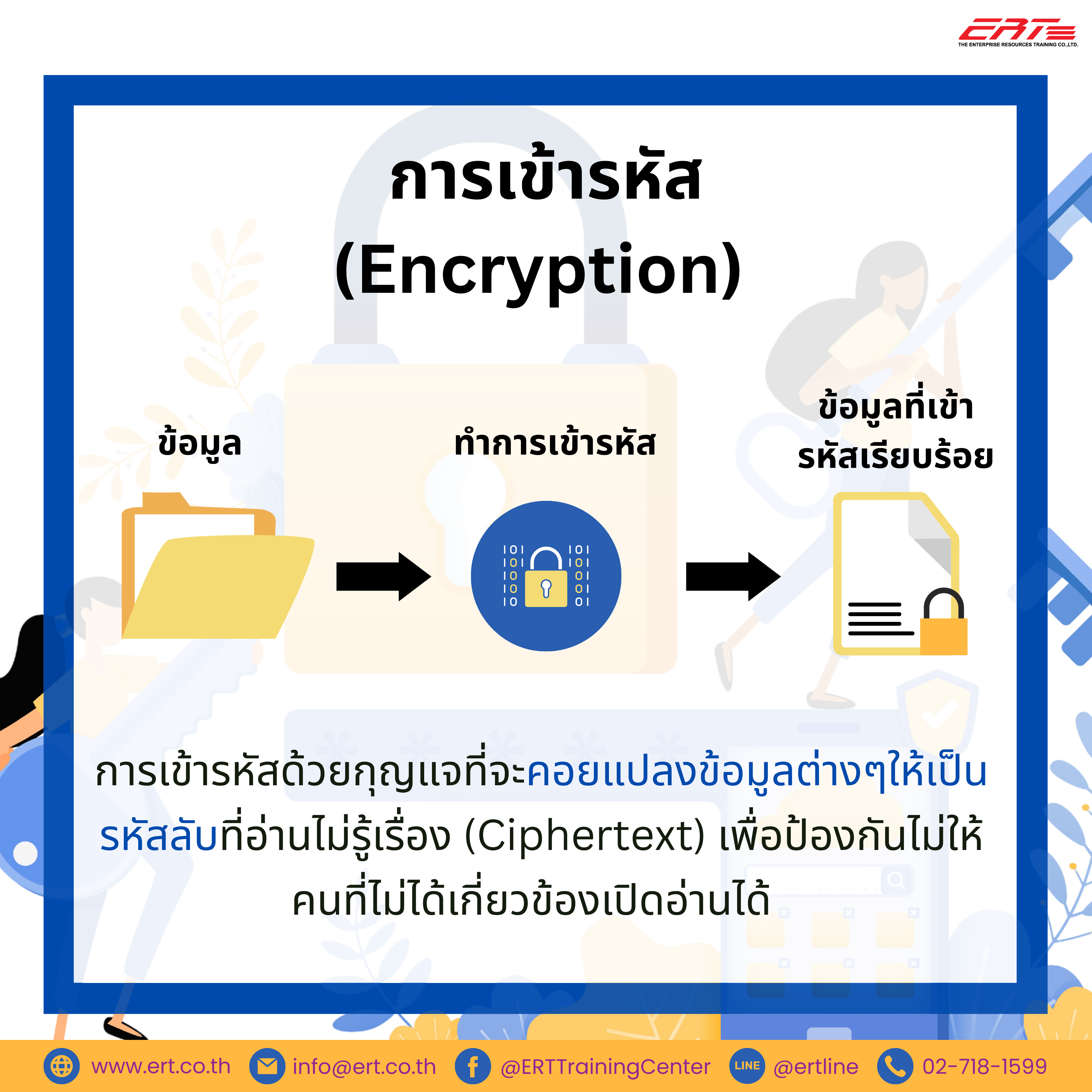 Symmetric Encryption VS Asymmetric Encryption