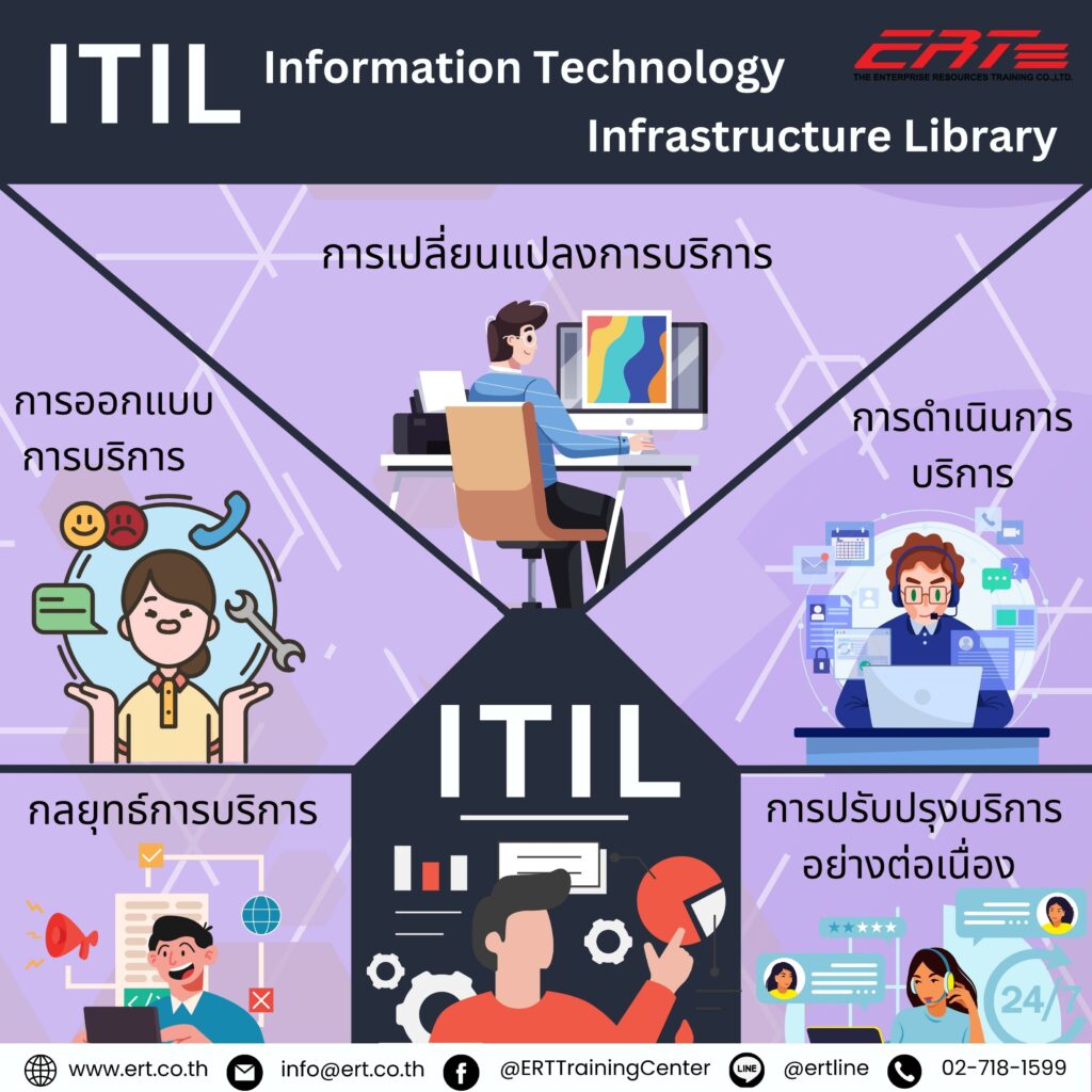 ITIL คืออะไร