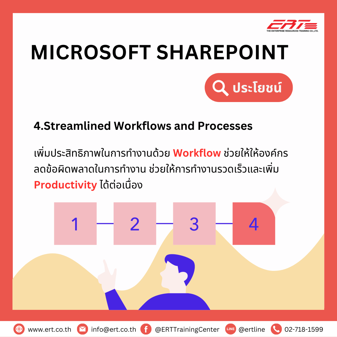 Microsoft SharePoint คืออะไร