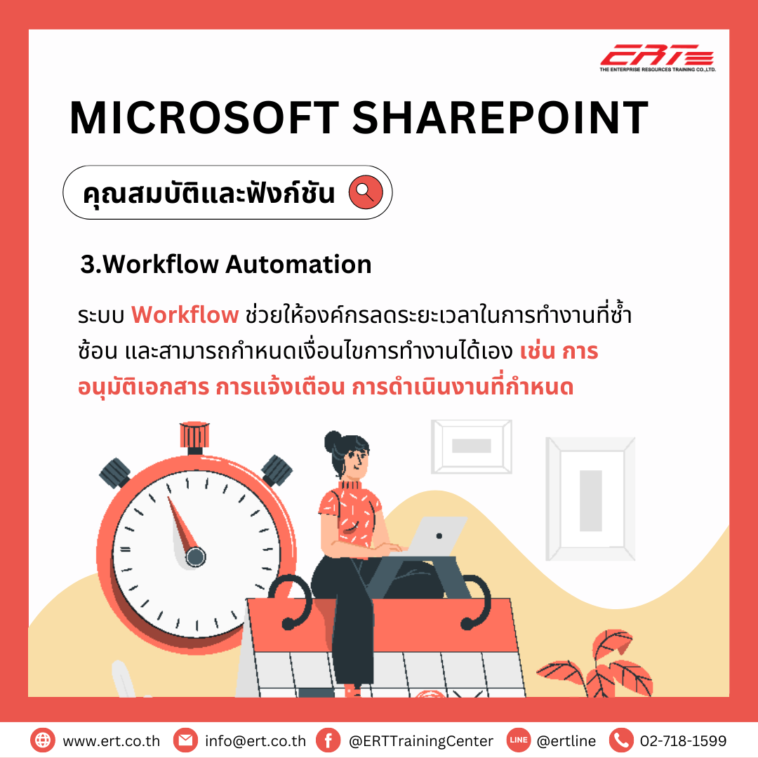 Microsoft SharePoint คืออะไร