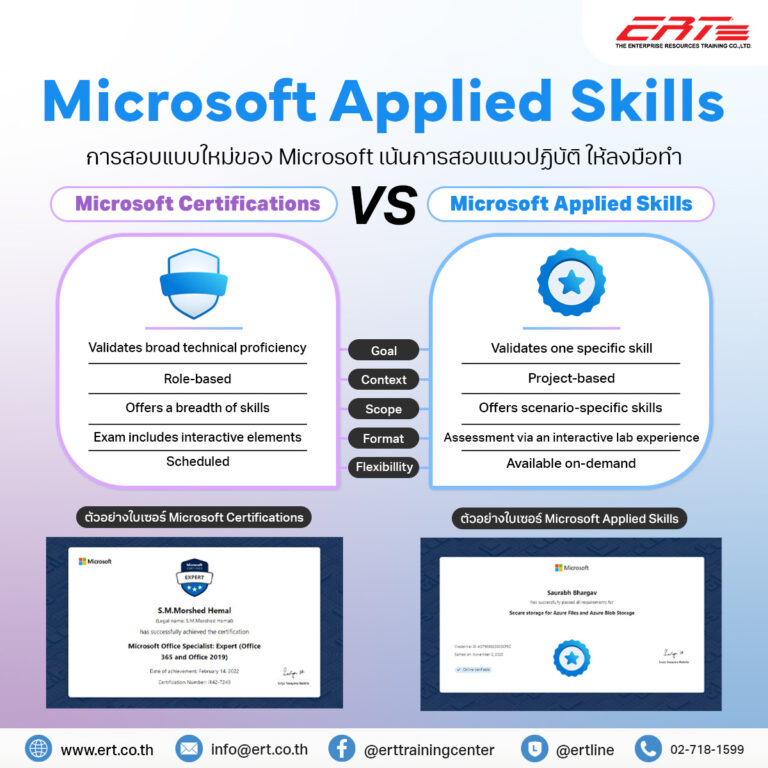 Microsoft Applied Skills