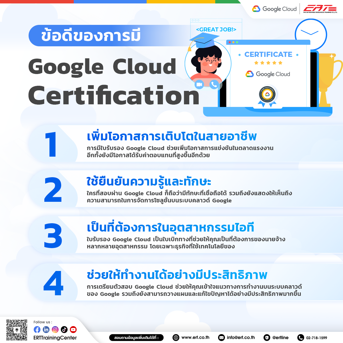 Google Cloud Certification คือ