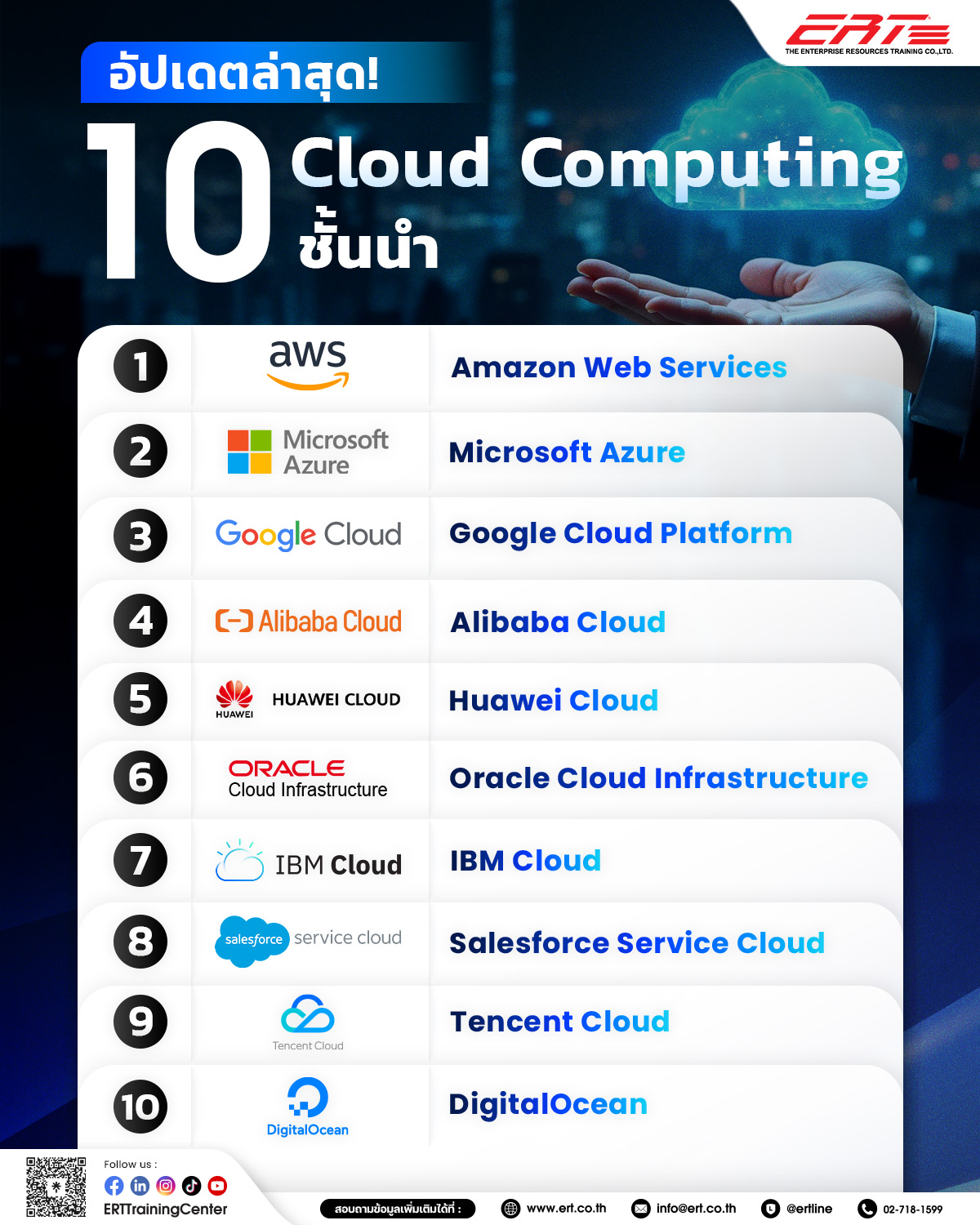 ผู้ให้บริการ Cloud Computing