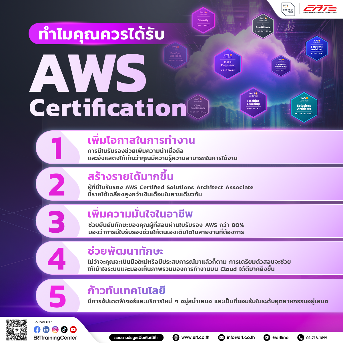 AWS Certification