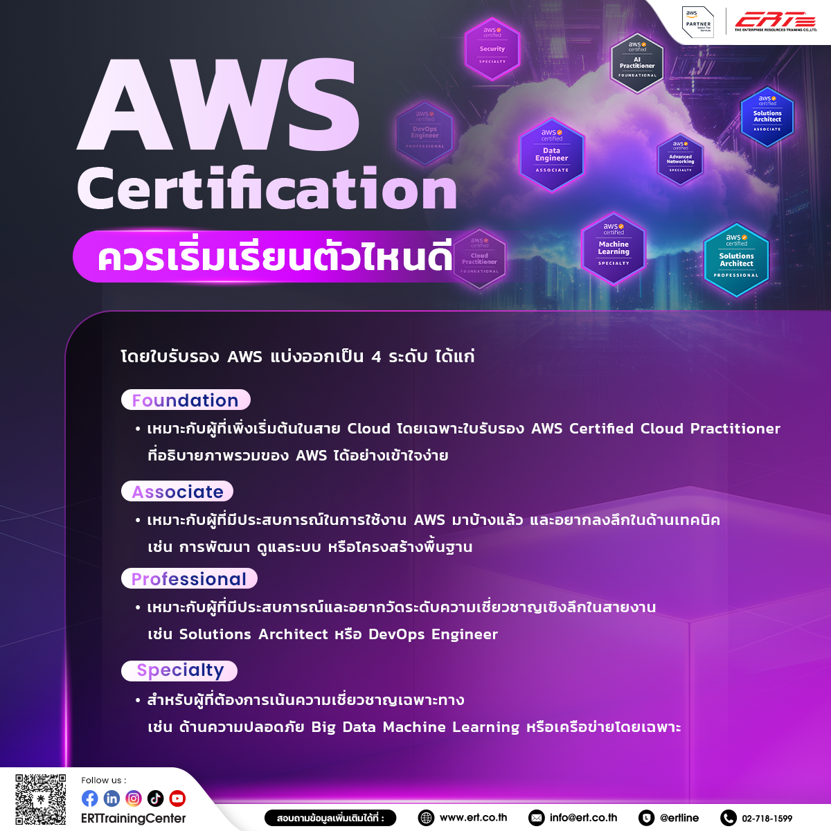 AWS Certification