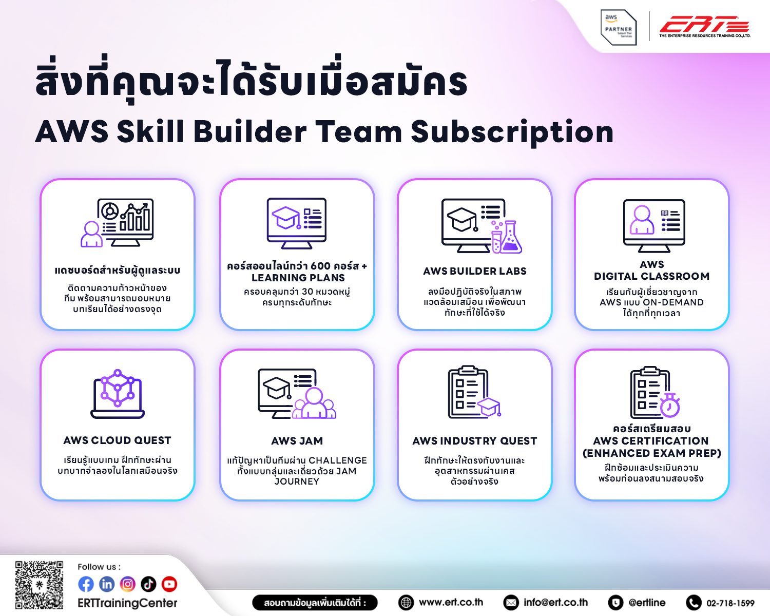 AWS Skill Builder