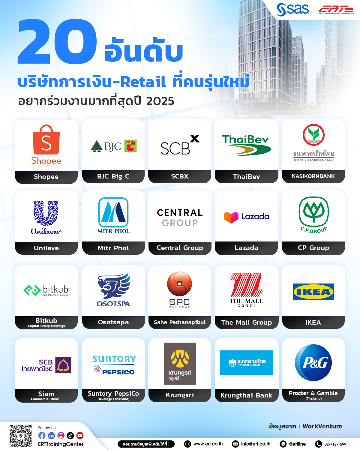 อันดับบริษัทการเงิน-Retail