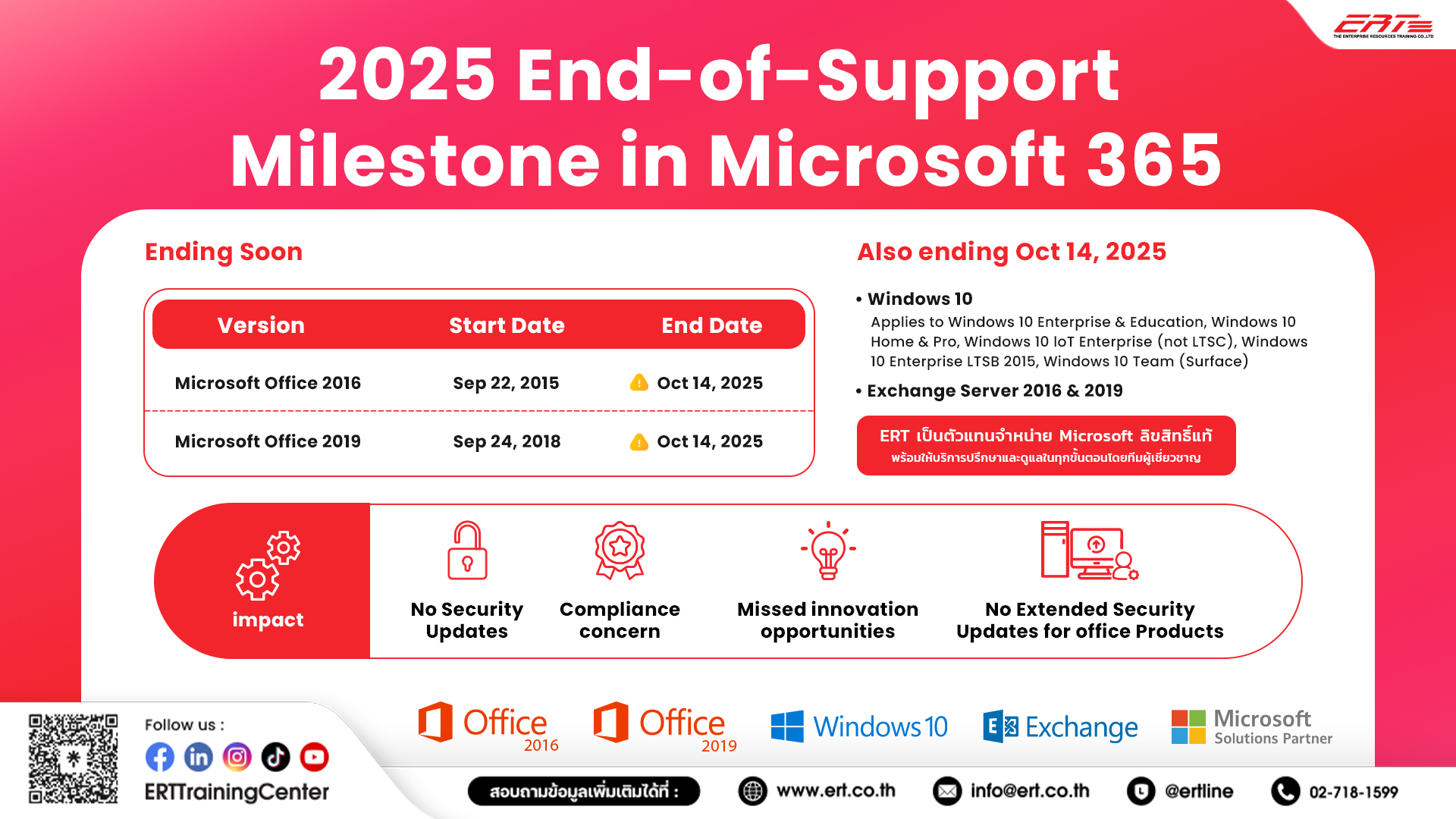 Microsoft ประกาศแผนสิ้นสุดการสนับสนุน
