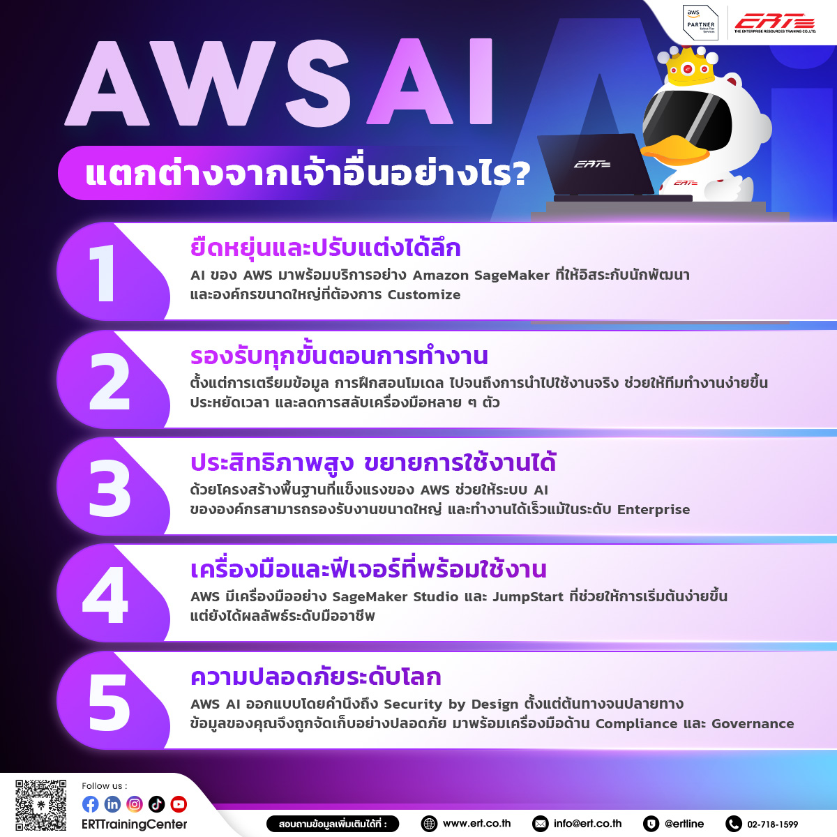 AWS Generative AI