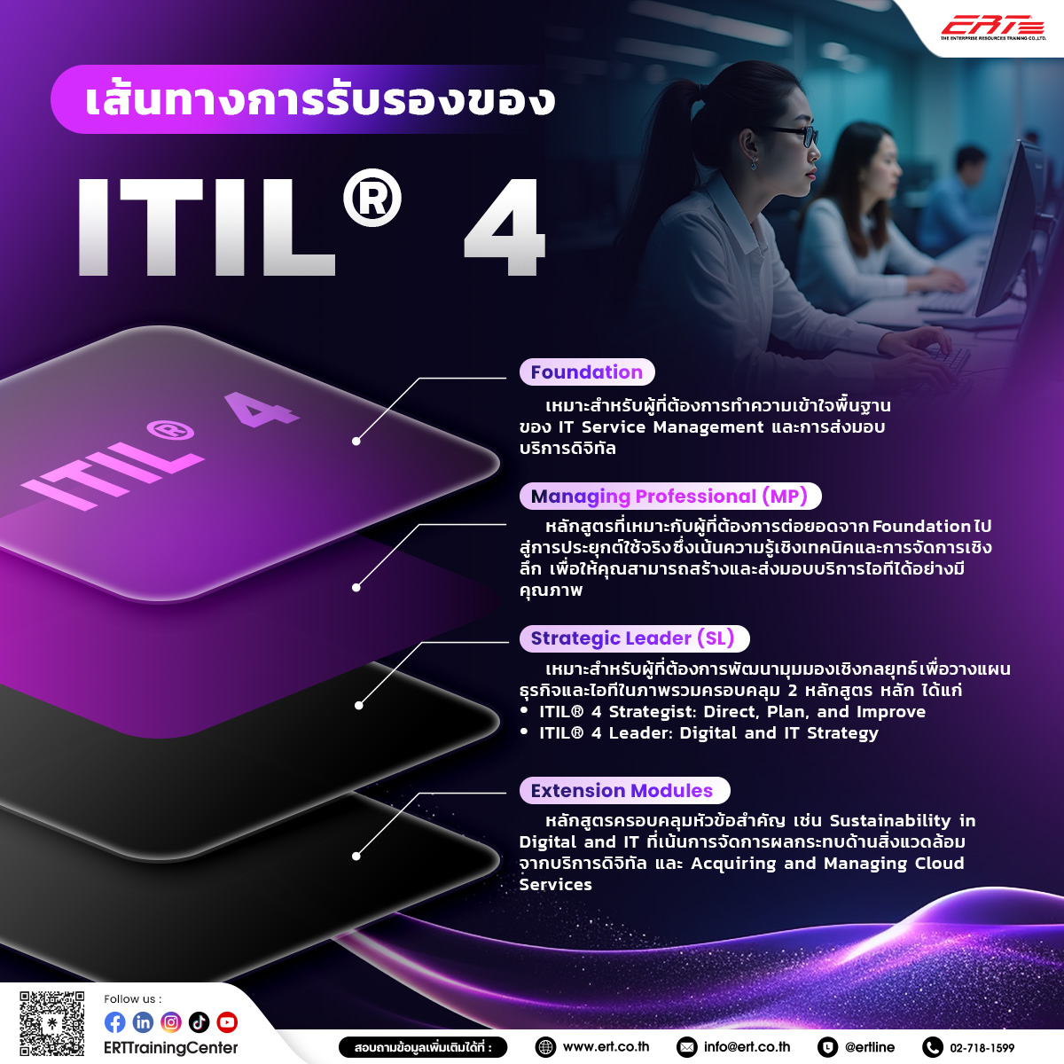 ITIL® 4