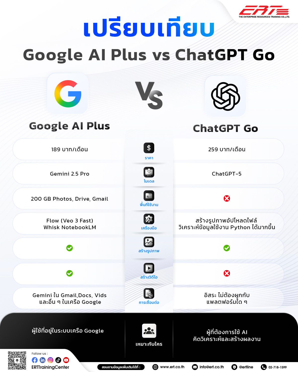 Google AI Plus vs ChatGPT Go