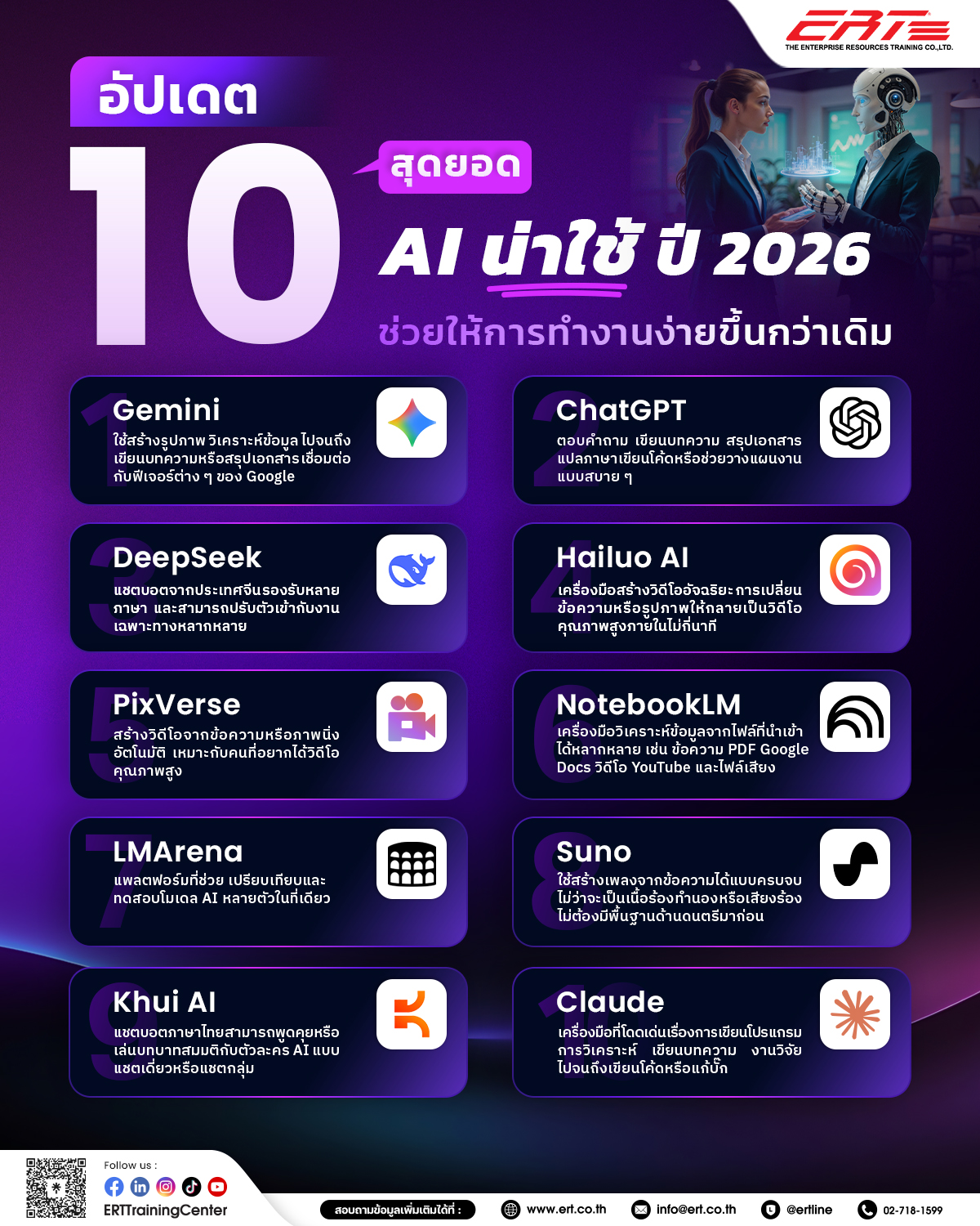 สุดยอด AI น่าใช้ปี 2026