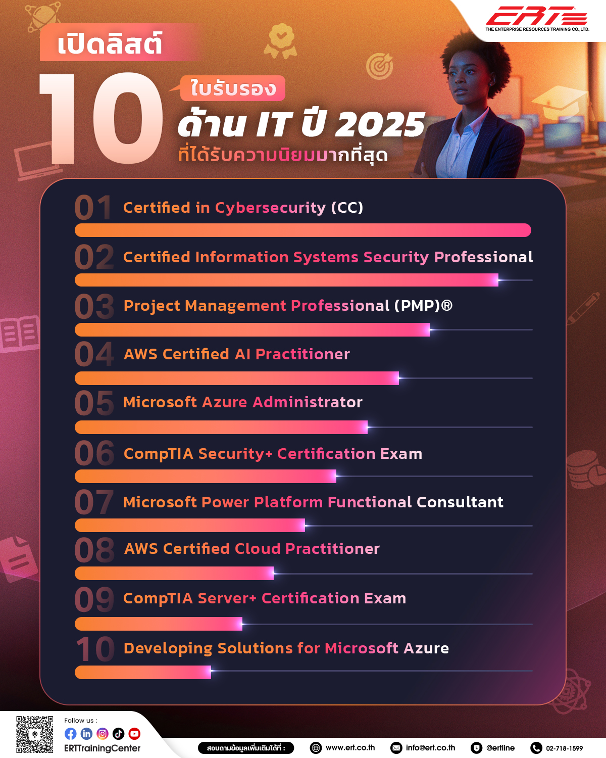 ใบรับรองด้าน IT ปี 2025