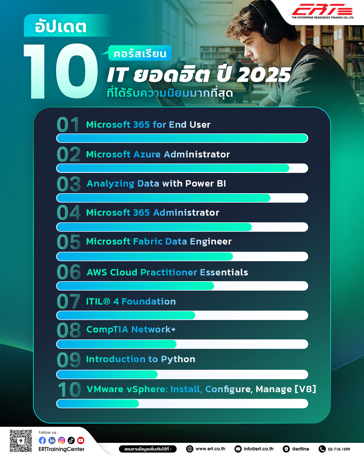 คอร์สเรียน IT ยอดฮิตปี 2025